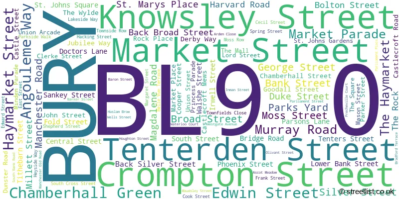 A word cloud for the BL9 0 postcode